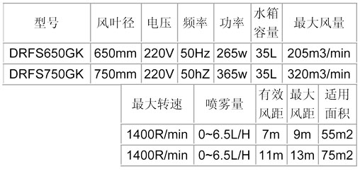 喷雾风扇-650、750龟壳参数表.jpg